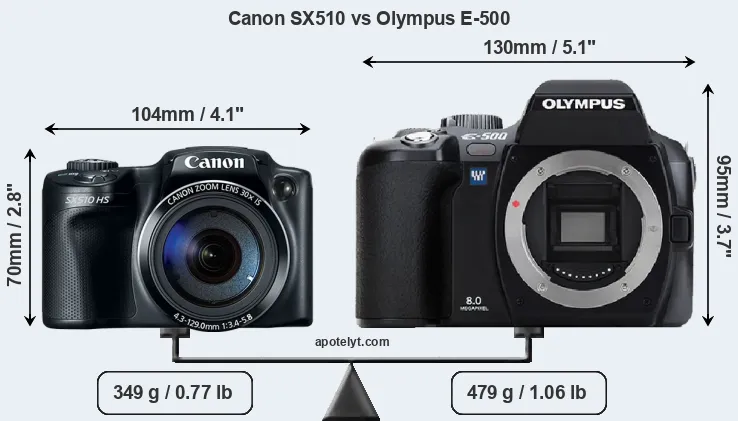 Size Canon SX510 vs Olympus E-500