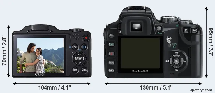 Comparison SX510 or E-500 rear