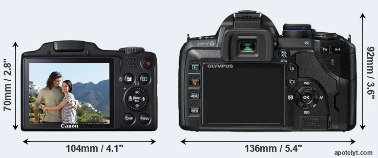 Comparison SX510 or E-520 rear