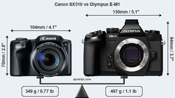 Size Canon SX510 vs Olympus E-M1