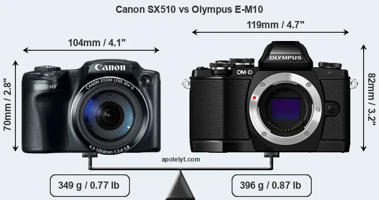 Size Canon SX510 vs Olympus E-M10