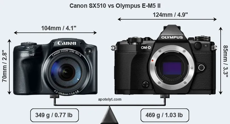 Size Canon SX510 vs Olympus E-M5 II
