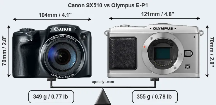 Size Canon SX510 vs Olympus E-P1
