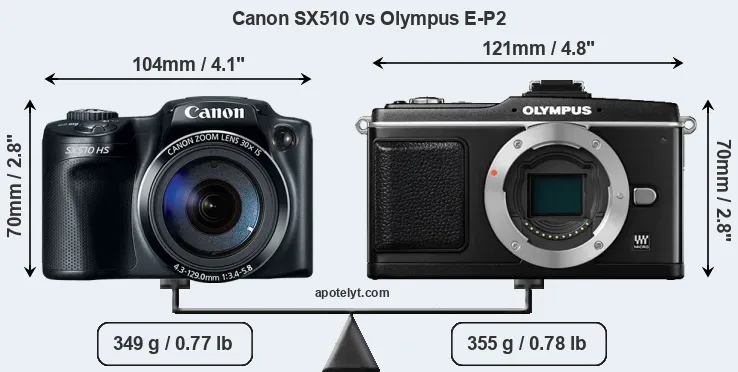 Size Canon SX510 vs Olympus E-P2