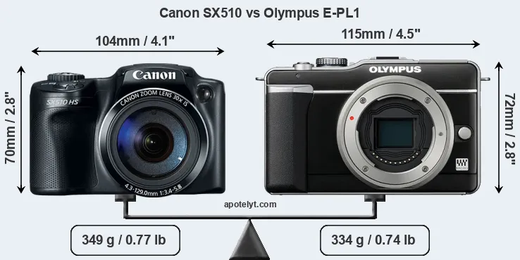 Size Canon SX510 vs Olympus E-PL1