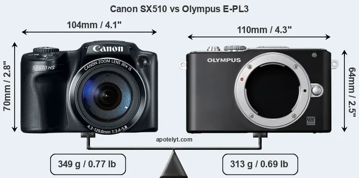 Size Canon SX510 vs Olympus E-PL3