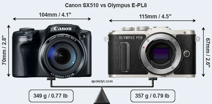 Size Canon SX510 vs Olympus E-PL8