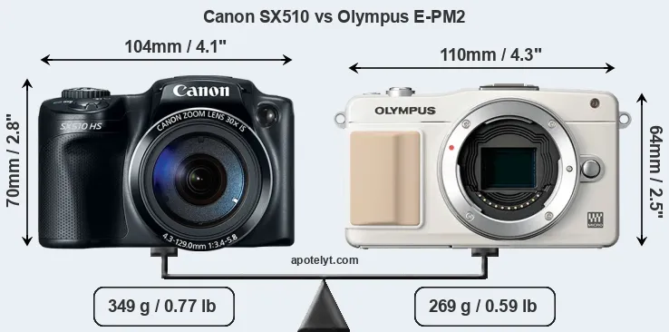 Size Canon SX510 vs Olympus E-PM2