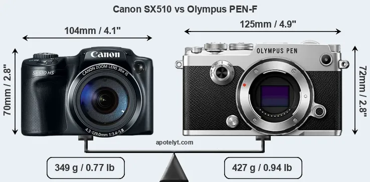 Size Canon SX510 vs Olympus PEN-F