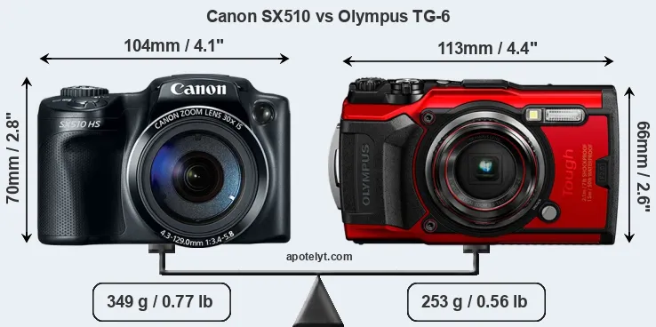 Size Canon SX510 vs Olympus TG-6