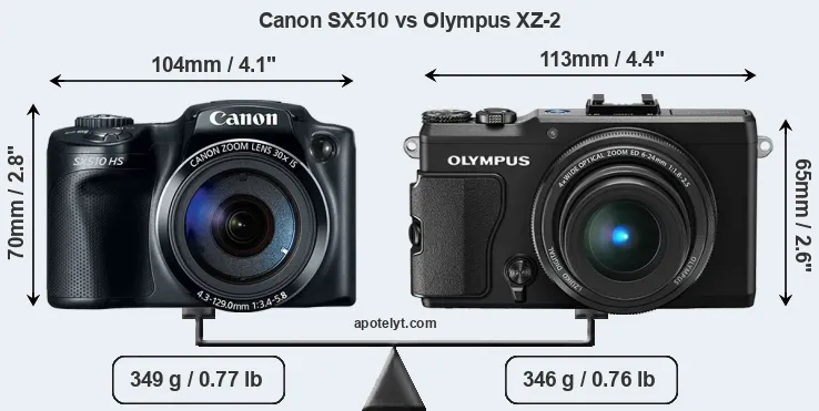 Size Canon SX510 vs Olympus XZ-2