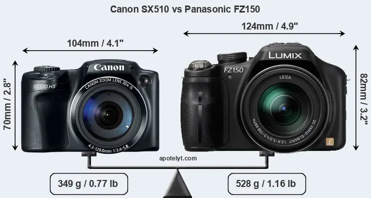 Size Canon SX510 vs Panasonic FZ150