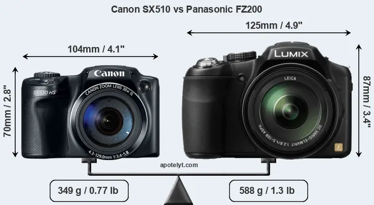 Size Canon SX510 vs Panasonic FZ200