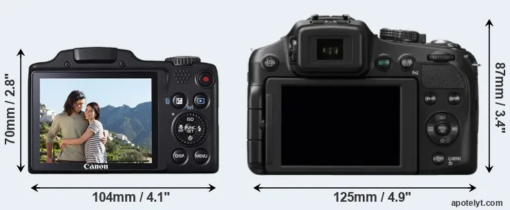 Comparison SX510 or FZ200 rear