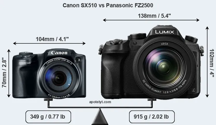 Size Canon SX510 vs Panasonic FZ2500