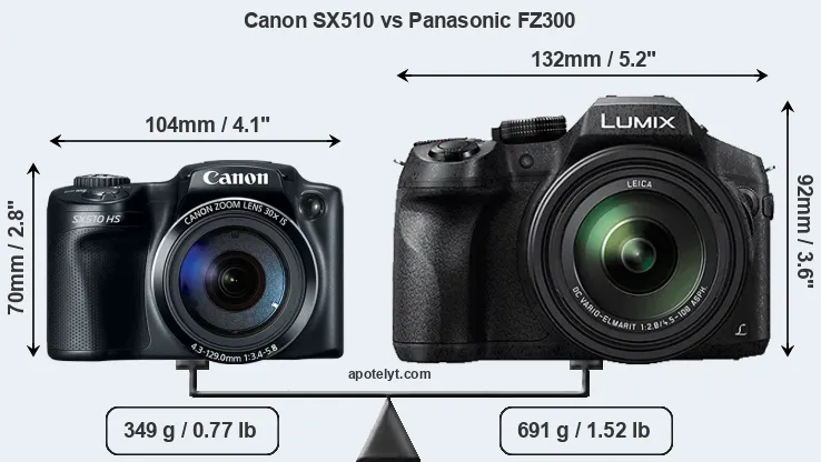 Size Canon SX510 vs Panasonic FZ300