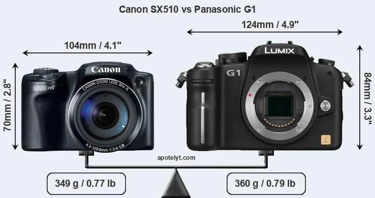 Size Canon SX510 vs Panasonic G1