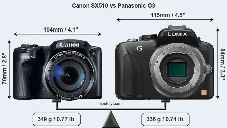 Size Canon SX510 vs Panasonic G3