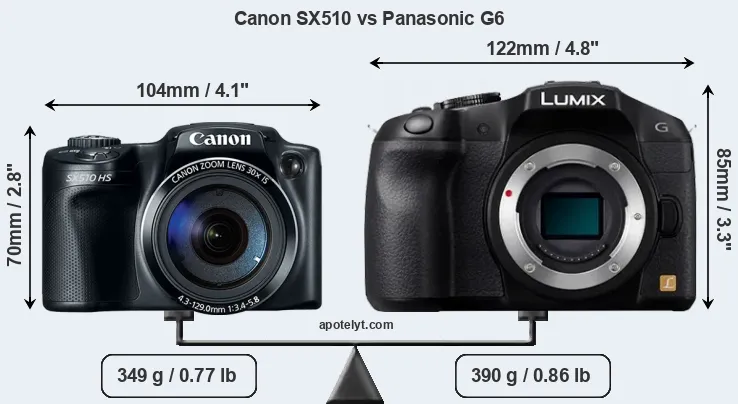 Size Canon SX510 vs Panasonic G6