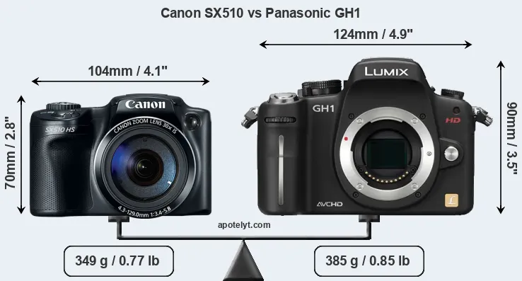 Size Canon SX510 vs Panasonic GH1