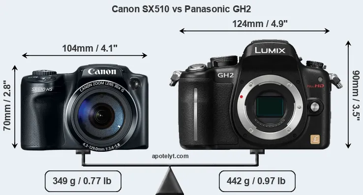 Size Canon SX510 vs Panasonic GH2