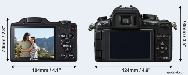Comparison SX510 or GH2 rear