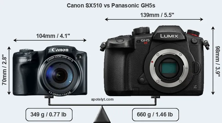 Size Canon SX510 vs Panasonic GH5s