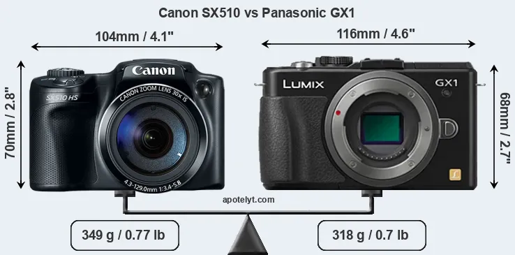 Size Canon SX510 vs Panasonic GX1