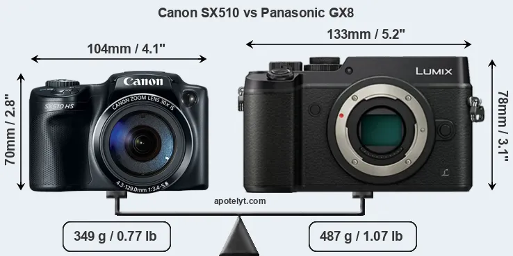 Size Canon SX510 vs Panasonic GX8