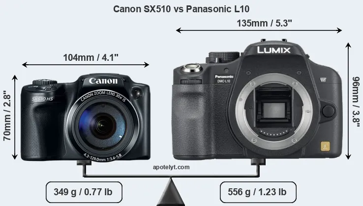 Size Canon SX510 vs Panasonic L10