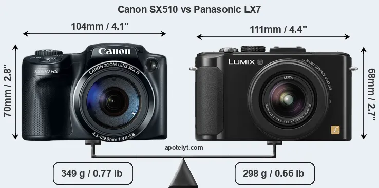 Size Canon SX510 vs Panasonic LX7