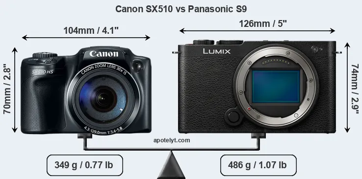 Size Canon SX510 vs Panasonic S9