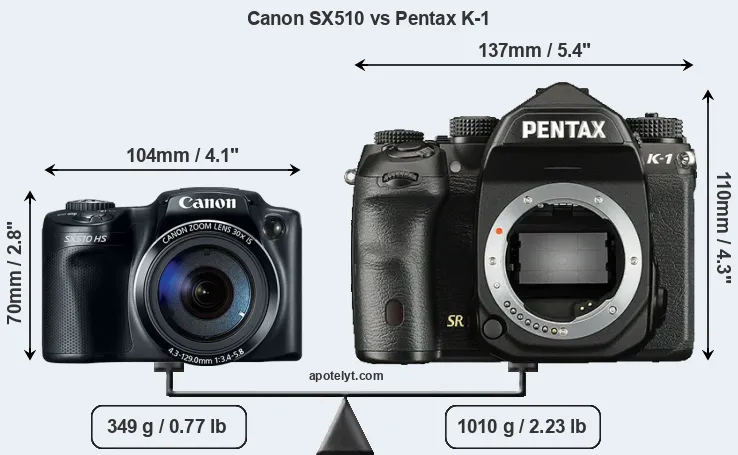 Size Canon SX510 vs Pentax K-1