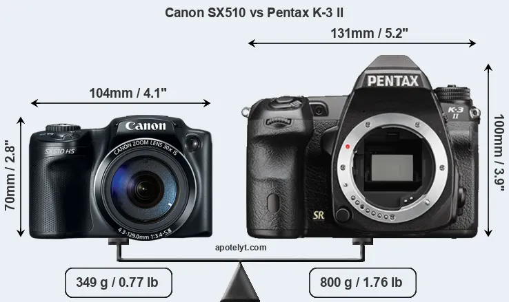 Size Canon SX510 vs Pentax K-3 II