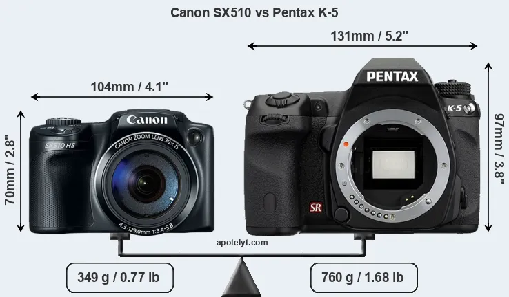 Size Canon SX510 vs Pentax K-5