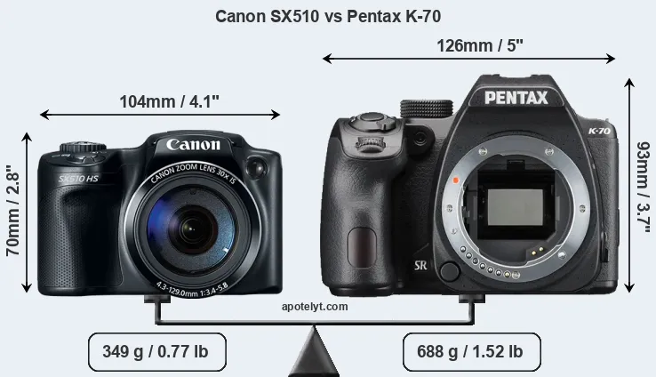 Size Canon SX510 vs Pentax K-70