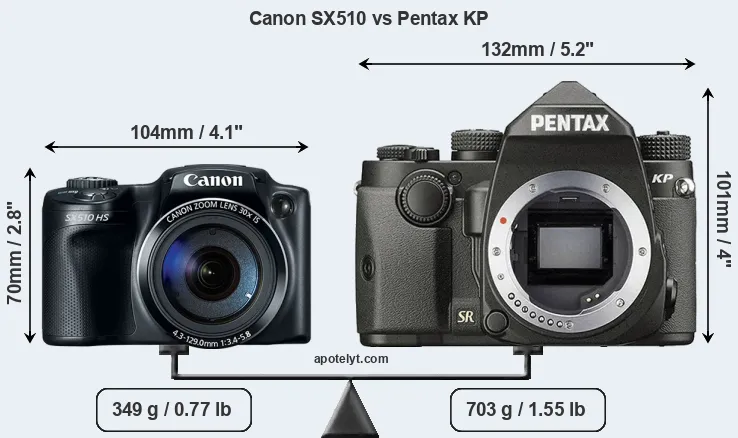 Size Canon SX510 vs Pentax KP
