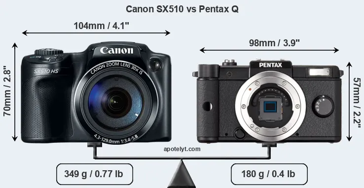 Size Canon SX510 vs Pentax Q