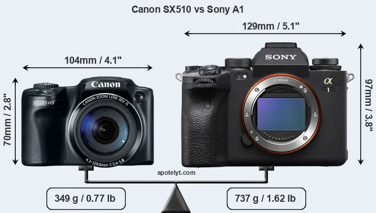 Size Canon SX510 vs Sony A1