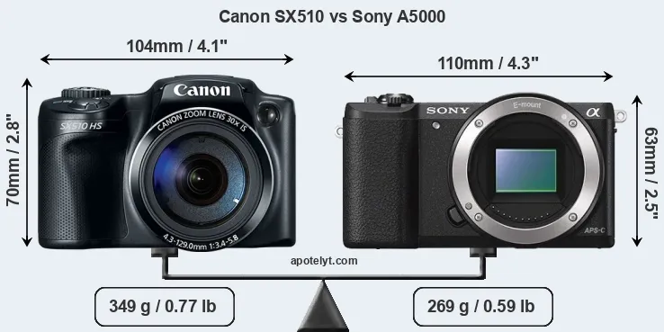 Size Canon SX510 vs Sony A5000