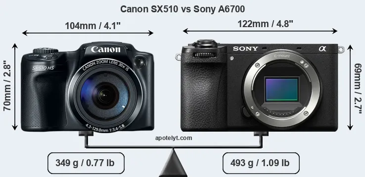Size Canon SX510 vs Sony A6700