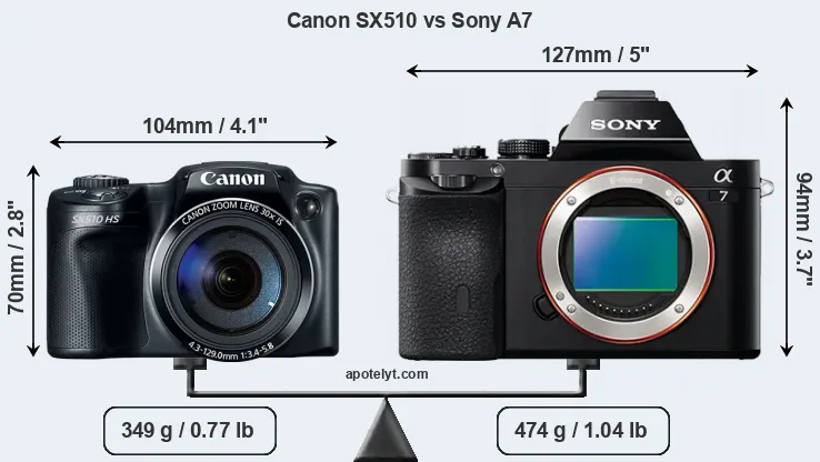 Size Canon SX510 vs Sony A7