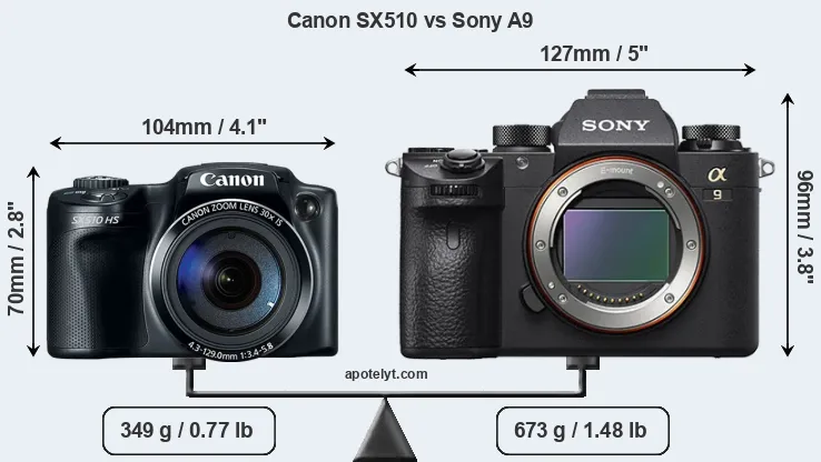 Size Canon SX510 vs Sony A9
