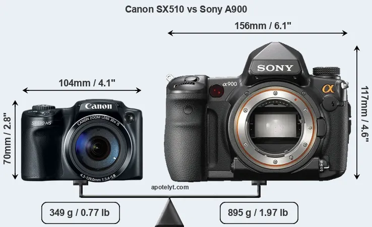 Size Canon SX510 vs Sony A900