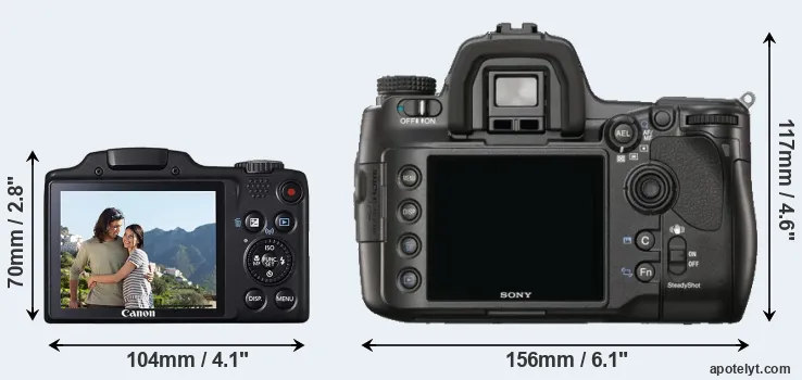 Comparison SX510 or A900 rear