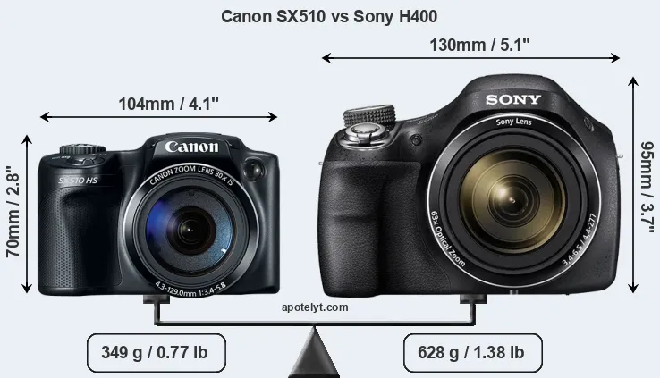 Size Canon SX510 vs Sony H400