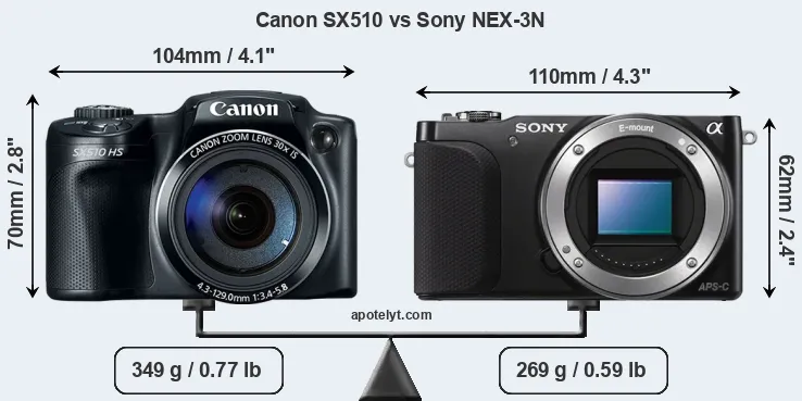 Size Canon SX510 vs Sony NEX-3N
