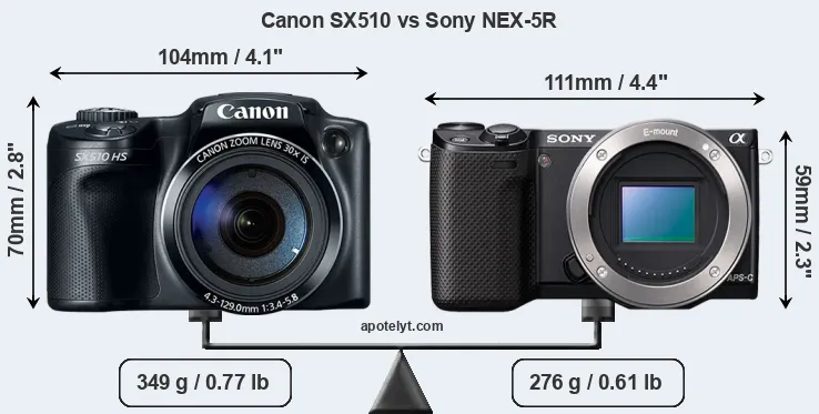 Size Canon SX510 vs Sony NEX-5R