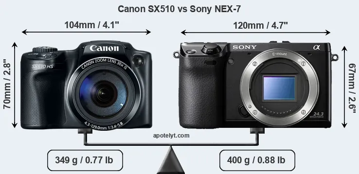 Size Canon SX510 vs Sony NEX-7
