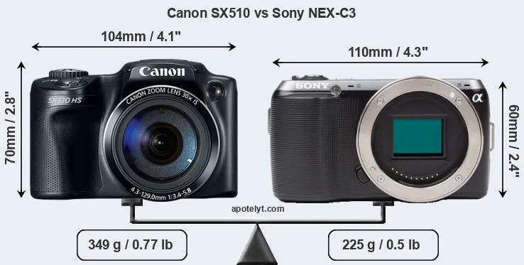 Size Canon SX510 vs Sony NEX-C3